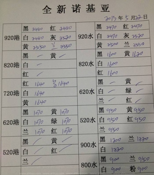 诺基亚水货手机批发报价大全