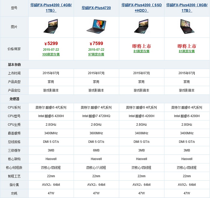 纵享游戏激情 精品高品质游戏本推荐
