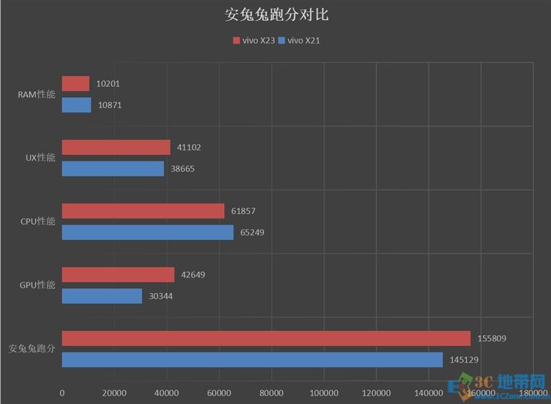 vivo X23值得买吗?vivo X23全面评测