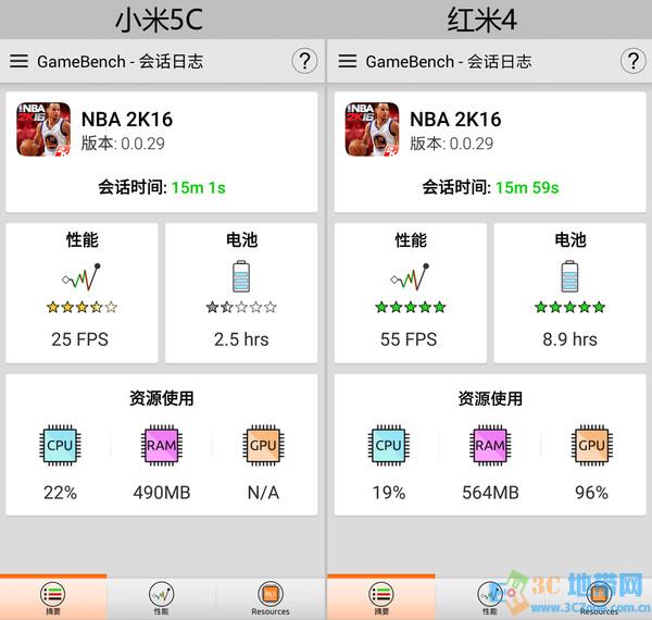 澎湃S1与骁龙625哪个好 澎湃S1对比骁龙625游戏性能测试