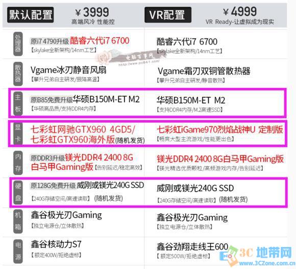网购电脑主机靠谱吗?网购主机为什么便宜?真相揭秘