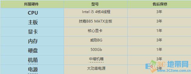 双十一忌盲目买电商主机 电商DIY装机陷阱揭秘